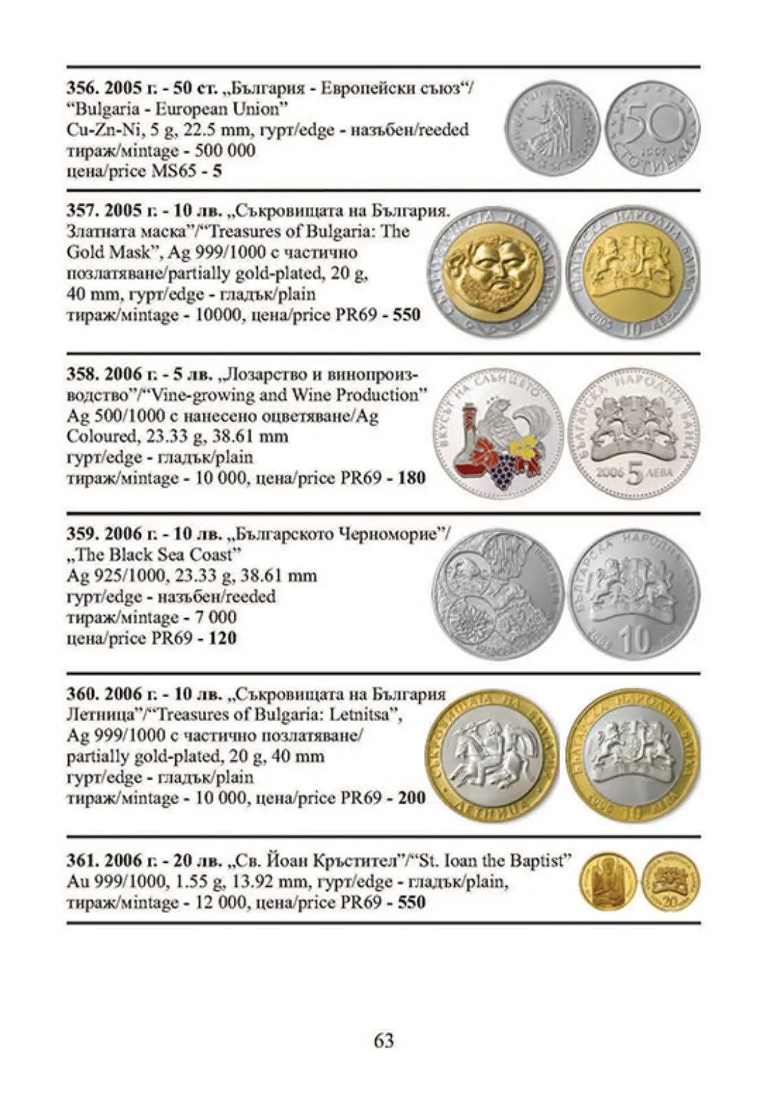 Подробен каталог на всички Български монети 2027 г.